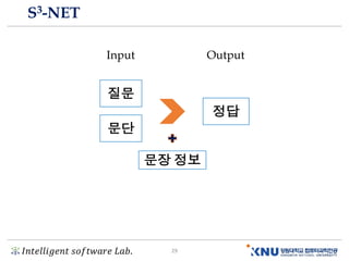𝐼𝑛𝑡𝑒𝑙𝑙𝑖𝑔𝑒𝑛𝑡 𝑠𝑜𝑓𝑡𝑤𝑎𝑟𝑒 𝐿𝑎𝑏. 29
정답
질문
문단
Input Output
문장 정보
S3-NET
 