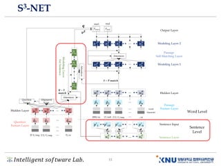 𝐼𝑛𝑡𝑒𝑙𝑙𝑖𝑔𝑒𝑛𝑡 𝑠𝑜𝑓𝑡𝑤𝑎𝑟𝑒 𝐿𝑎𝑏. 31
S3-NET
 