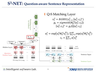 𝐼𝑛𝑡𝑒𝑙𝑙𝑖𝑔𝑒𝑛𝑡 𝑠𝑜𝑓𝑡𝑤𝑎𝑟𝑒 𝐿𝑎𝑏. 34
S3-NET: Question-aware Sentence Representation
Q-S Matching Layer
𝑣𝑡
𝑆
= 𝐵𝑖𝑆𝑅𝑈(𝑣𝑡−1
𝑆
, 𝑢 𝑡
𝑆
; 𝑐𝑡
∗ሻ
𝑔𝑡 = 𝑠𝑖𝑔𝑚𝑜𝑖𝑑(𝑊𝑔
𝑆
𝑢 𝑡
𝑆
; 𝑐𝑡 ሻ
𝑢 𝑡
𝑆
; 𝑐𝑡
∗ = 𝑔𝑡⨀[𝑢 𝑡
𝑆
; 𝑐𝑡]
𝛼𝑖
𝑡
= exp 𝑢 𝑡
𝑆
𝑊𝑎
𝑆 𝑢𝑖
𝑄
/ σ 𝑗=1
𝑀
exp(𝑢 𝑡
𝑆
𝑊𝑎
𝑆 𝑢𝑗
𝑄
ሻ
𝑐𝑡 = σ𝑖=1
𝑀
𝑎𝑖
𝑡
𝑢𝑖
𝑄
 