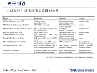 𝐼𝑛𝑡𝑒𝑙𝑙𝑖𝑔𝑒𝑛𝑡 𝑠𝑜𝑓𝑡𝑤𝑎𝑟𝑒 𝐿𝑎𝑏. 6
연구 배경
다양한 기계 독해 질의응답 태스크
ACL 2018: The NarrativeQA Reading Comprehension Challenge
 