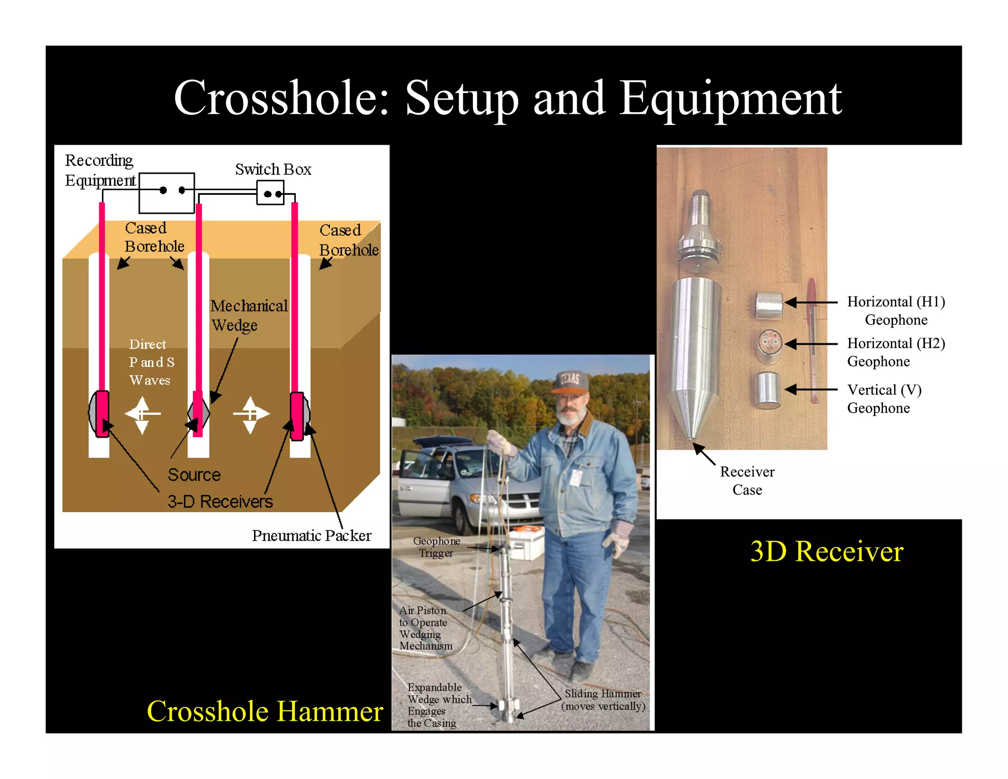 Vs30 measurements for Seismic Site Classification | PDF