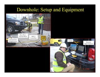 Downhole: Setup and Equipment
Instrumented
Sledgehammer
ShearWave
Traction Plank BHG-3
ControlBox
Laptop
Dynamic
Si l A lSignal Analyzer
 