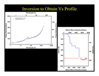 Inversion to Obtain Vs Profile
Wavelength (m)
c)
4000
5000
1 10 100 1000
c)
1200
Experimental Disp. Curve
Theoretical Disp.Curve
Velocity(ft/sec
2000
3000
Velocity(m/sec
800
Shear Wave Velocity (ft/sec)
0 2000 4000 6000 8000
Phase
1000
2000
PhaseV
400
0
100
0
200
Wavelength (ft)
1 10 100 1000 10000
0 0
epth(m)
100
200
Depth(ft)
400
600
D
300
D
800
1000
max/2
Shear Wave Velocity (m/sec)
0 500 1000 1500 2000
1200
 