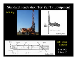 Standard Penetration Test (SPT): Equipment
Drill Rig
Coduto (2001)
S lit
Coduto (2001)
Split-spoon
Sampler
5 OD
Coduto (2001)
5 cm OD
3.5 cm ID
 
