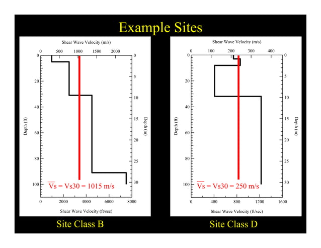 Vs30 measurements for Seismic Site Classification | PDF | Civil ...