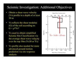 Seismic Investigation: Additional Objectives
• Obtain a shear wave velocity
(Vs) profile to a depth of at least
30 m
0 0
6005004003002001000
Shear Wave Velocity (m/s)
30 m
• Vs reflects the shear modulus
(G) of the soil according to:
50
10
(G) of the soil according to:
G = *Vs2
• Vs used to obtain simplified 100
epth(ft)
30
20
Depth(
p
Seismic Site Classification via
the average shear wave velocity
over the top 30m (Vs30 or Vs) 150
De
40
(m)
Vs = Vs30 = 325 m/s
over the top 30m (Vs30 or Vs)
• Vs profile also needed for more
advanced ground motion 200 60
50
advanced ground motion
prediction via site response
analysis
200
2000160012008004000
Shear Wave Velocity (ft/sec)
 