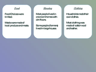 Food Food Choices were limited.  Meals were made of local produce and meats.  Housing Most people lived in one room homes with dirt floors. Some people (farmers) lived in large houses. Clothing Households made their own clothes. Most clothing was made of cotton wool and leather.  