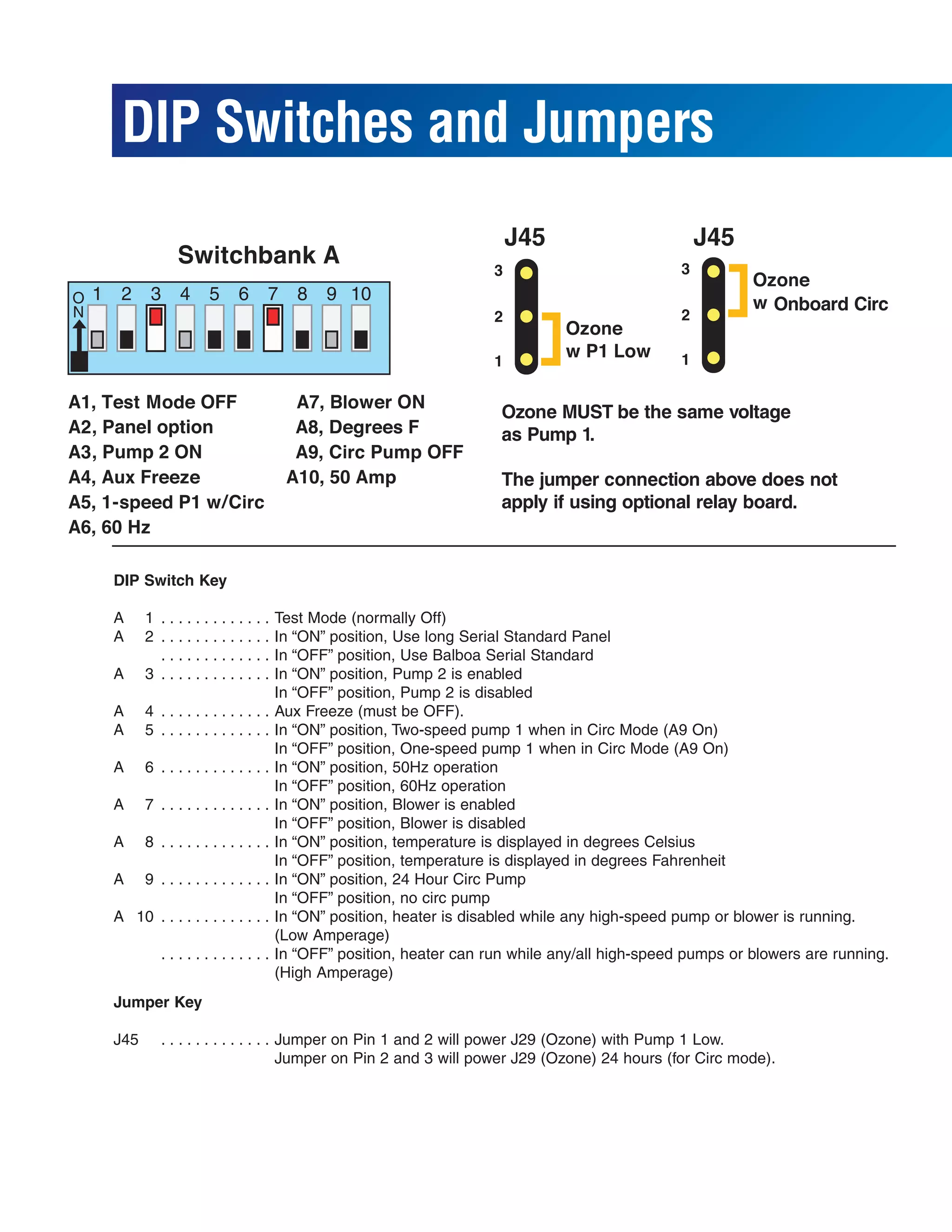 DIP Switches and Jumpers
                                                                   J45                        J45




, Panel option
, Pump 2 ON




  DIP Switch Key

  A     1 .............            Test Mode (normally Off)
  A     2 .............            In “ON” position, Use long Serial Standard Panel
          .............            In “OFF” position, Use Balboa Serial Standard
  A     3 .............            In “ON” position, Pump 2 is enabled
                                   In “OFF” position, Pump 2 is disabled
  A     4 .............            Aux Freeze (must be OFF).
  A     5 .............            In “ON” position, Two-speed pump 1 when in Circ Mode (A9 On)
                                   In “OFF” position, One-speed pump 1 when in Circ Mode (A9 On)
  A     6 .............            In “ON” position, 50Hz operation
                                   In “OFF” position, 60Hz operation
  A     7 .............            In “ON” position, Blower is enabled
                                   In “OFF” position, Blower is disabled
  A     8 .............            In “ON” position, temperature is displayed in degrees Celsius
                                   In “OFF” position, temperature is displayed in degrees Fahrenheit
  A     9 .............            In “ON” position, 24 Hour Circ Pump
                                   In “OFF” position, no circ pump
  A 10 . . . . . . . . . . . . .   In “ON” position, heater is disabled while any high-speed pump or blower is running.
                                   (Low Amperage)
           .............           In “OFF” position, heater can run while any/all high-speed pumps or blowers are running.
                                   (High Amperage)
  Jumper Key

  J45      . . . . . . . . . . . . . Jumper on Pin 1 and 2 will power J29 (Ozone) with Pump 1 Low.
                                     Jumper on Pin 2 and 3 will power J29 (Ozone) 24 hours (for Circ mode).
 