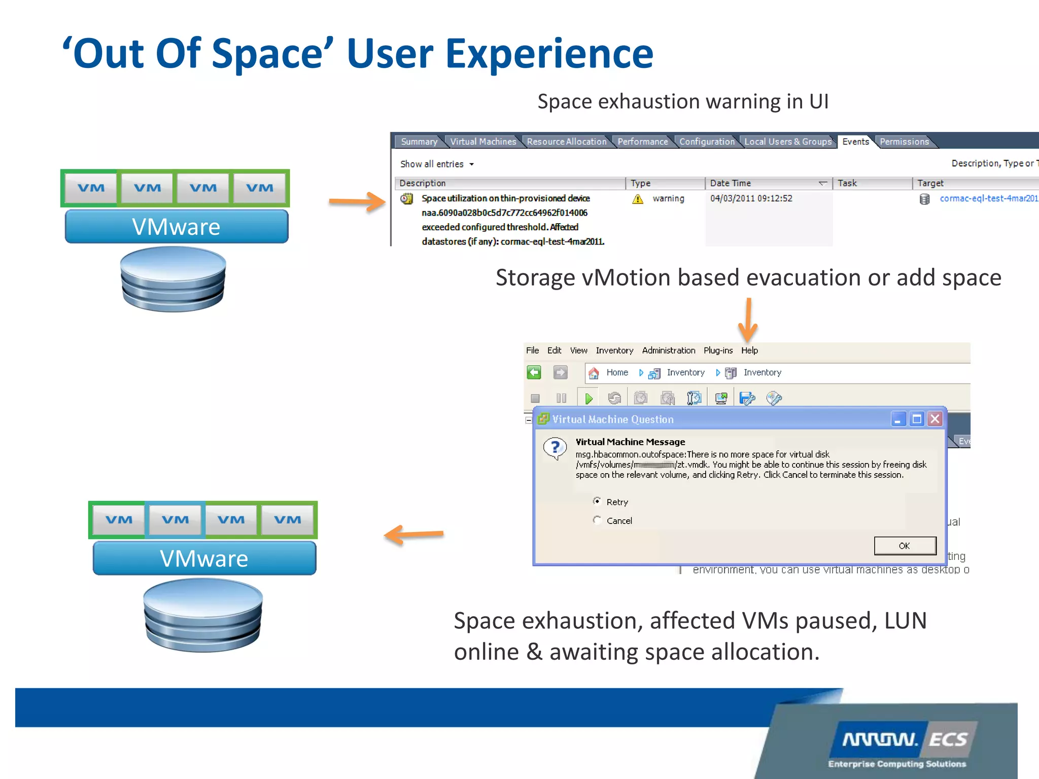 ‘Out Of Space’ User Experience
VMware
VMware
Space exhaustion, affected VMs paused, LUN
online & awaiting space allocation.
Space exhaustion warning in UI
Storage vMotion based evacuation or add space
 