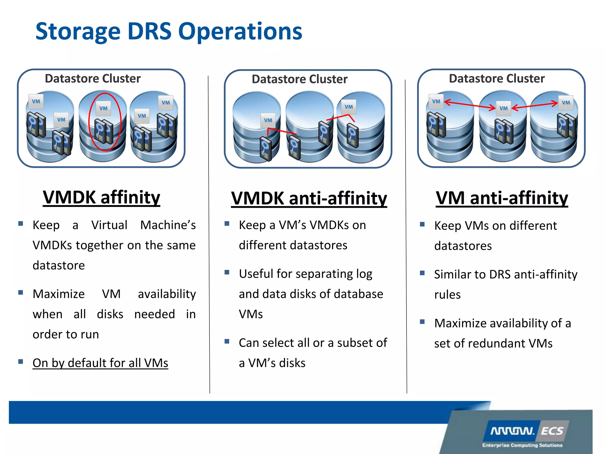 Storage DRS Operations
Datastore Cluster
VMDK affinity
 Keep a Virtual Machine’s
VMDKs together on the same
datastore
 Maximize VM availability
when all disks needed in
order to run
 On by default for all VMs
VMDK anti-affinity
 Keep a VM’s VMDKs on
different datastores
 Useful for separating log
and data disks of database
VMs
 Can select all or a subset of
a VM’s disks
Datastore Cluster
VM anti-affinity
 Keep VMs on different
datastores
 Similar to DRS anti-affinity
rules
 Maximize availability of a
set of redundant VMs
Datastore Cluster
 