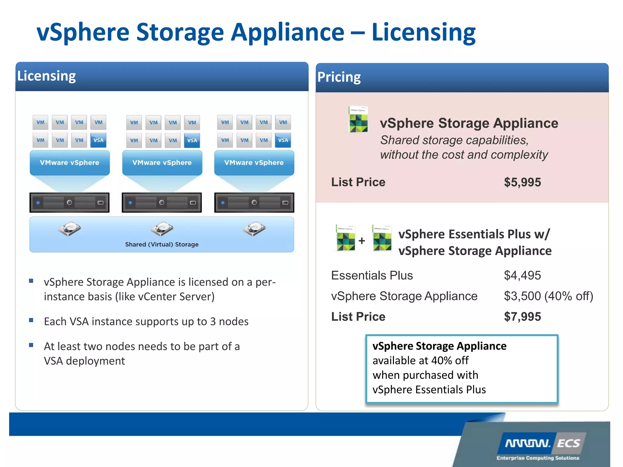 vSphere Storage Appliance – Licensing
Shared storage capabilities,
without the cost and complexity
vSphere Storage Appliance
$5,995List Price
PricingLicensing
 vSphere Storage Appliance is licensed on a per-
instance basis (like vCenter Server)
 Each VSA instance supports up to 3 nodes
 At least two nodes needs to be part of a
VSA deployment
vSphere Storage Appliance
available at 40% off
when purchased with
vSphere Essentials Plus
vSphere Essentials Plus w/
vSphere Storage Appliance
+
$4,495Essentials Plus
$7,995List Price
$3,500 (40% off)vSphere Storage Appliance
 