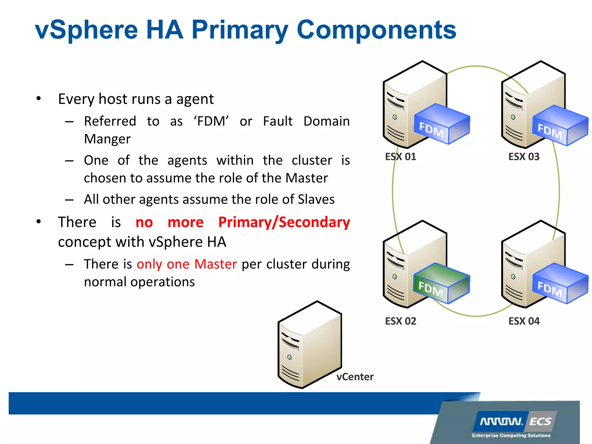 vSphere HA Primary Components
• Every host runs a agent
– Referred to as ‘FDM’ or Fault Domain
Manger
– One of the agents within the cluster is
chosen to assume the role of the Master
– All other agents assume the role of Slaves
• There is no more Primary/Secondary
concept with vSphere HA
– There is only one Master per cluster during
normal operations
vCenter
ESX 02
ESX 01 ESX 03
ESX 04
 