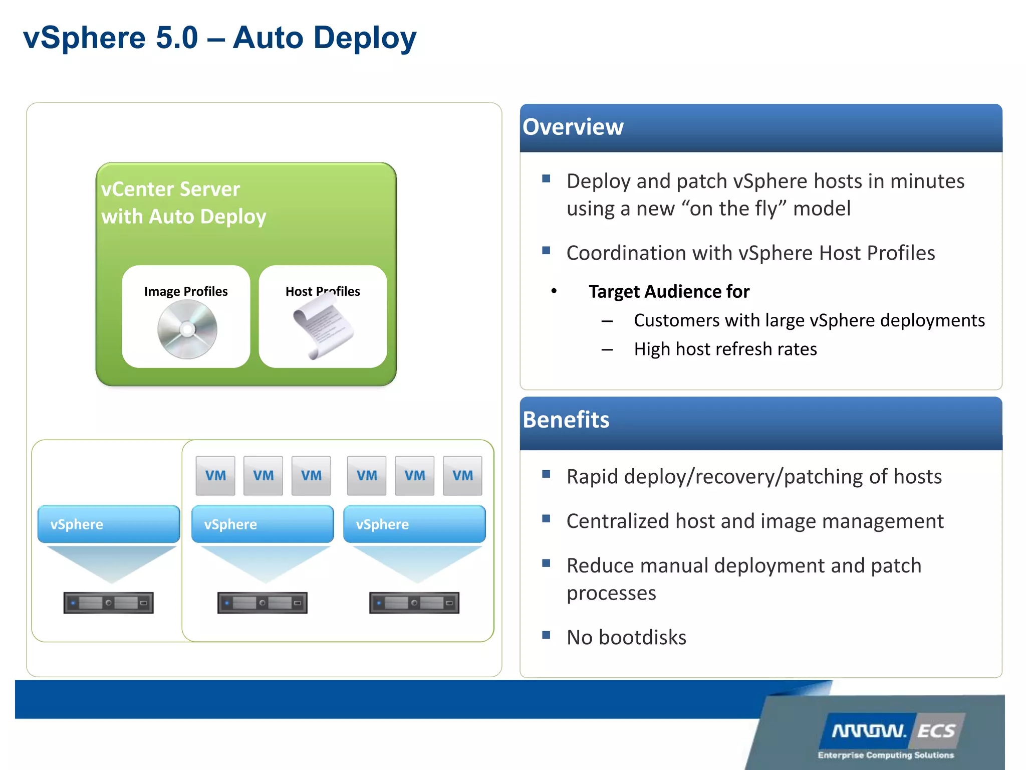 vSphere vSpherevSphere
vSphere 5.0 – Auto Deploy
vCenter Server
with Auto Deploy
Host ProfilesImage Profiles
 Deploy and patch vSphere hosts in minutes
using a new “on the fly” model
 Coordination with vSphere Host Profiles
Overview
Benefits
 Rapid deploy/recovery/patching of hosts
 Centralized host and image management
 Reduce manual deployment and patch
processes
 No bootdisks
vSphere
• Target Audience for
– Customers with large vSphere deployments
– High host refresh rates
 