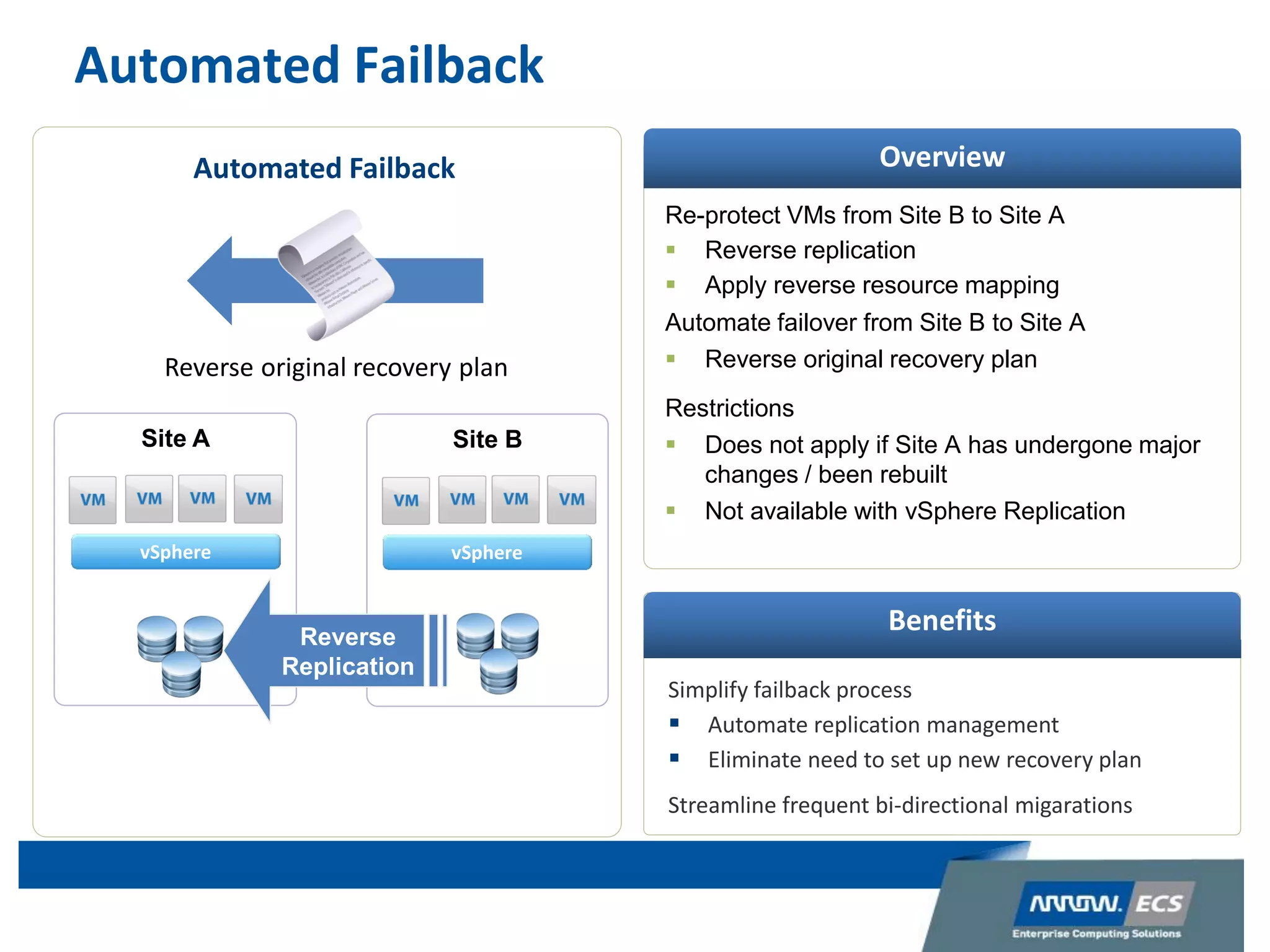 Simplify failback process
 Automate replication management
 Eliminate need to set up new recovery plan
Streamline frequent bi-directional migarations
Automated Failback
Re-protect VMs from Site B to Site A
 Reverse replication
 Apply reverse resource mapping
Automate failover from Site B to Site A
 Reverse original recovery plan
Restrictions
 Does not apply if Site A has undergone major
changes / been rebuilt
 Not available with vSphere Replication
Overview
Benefits
Automated Failback
Site BSite A
Reverse
Replication
Reverse original recovery plan
vSphere vSphere
 