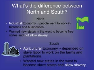 What’s the difference between
North and South?
North
• Industrial Economy ~ people went to work in
factories and businesses
• Wanted new states in the west to become free
states and not allow slavery
South
• Agricultural Economy ~ depended on
slave labor to work on the farms and
plantations
• Wanted new states in the west to
become slave states and allow slavery
 