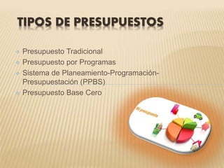 TIPOS DE PRESUPUESTOS 
 Presupuesto Tradicional 
 Presupuesto por Programas 
 Sistema de Planeamiento-Programación- 
Presupuestación (PPBS) 
 Presupuesto Base Cero 
 