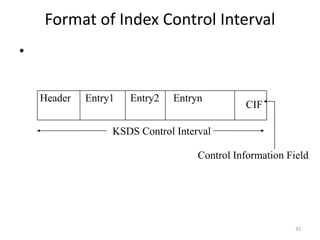 Vsam Format Vsam | PPTX