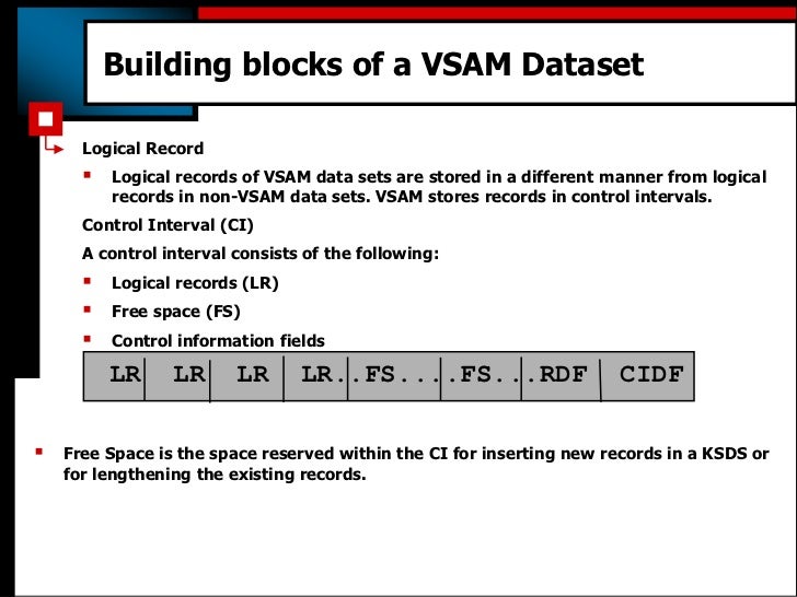 Vsam presentation PPT