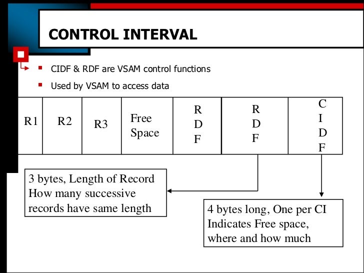 vsam