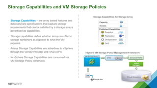 AMER Webcast: VMware Virtual SAN