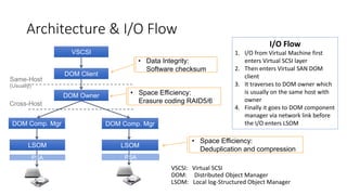 Architecture & I/O Flow
10
VSCSI
DOM Client
DOM Owner
DOM Comp. Mgr DOM Comp. Mgr
LSOM LSOM
Same-Host
(Usually)
Cross-Host
PSA PSA
• Data Integrity:
Software checksum
• Space Efficiency:
Erasure coding RAID5/6
• Space Efficiency:
Deduplication and compression
VSCSI: Virtual SCSI
DOM: Distributed Object Manager
LSOM: Local log-Structured Object Manager
I/O Flow
1. I/O from Virtual Machine first
enters Virtual SCSI layer
2. Then enters Virtual SAN DOM
client
3. It traverses to DOM owner which
is usually on the same host with
owner
4. Finally it goes to DOM component
manager via network link before
the I/O enters LSOM
 