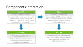 Components interaction
 