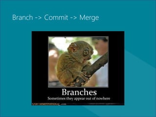 Branch -> Commit -> Merge