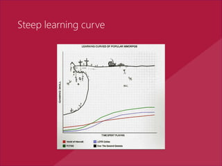 Steep learning curve