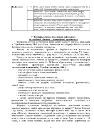 Положення про внутрішню систему забезпечення якості освіти