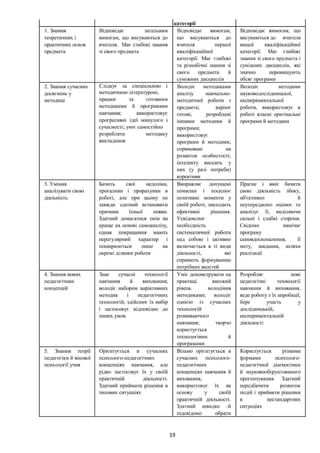 Положення про внутрішню систему забезпечення якості освіти