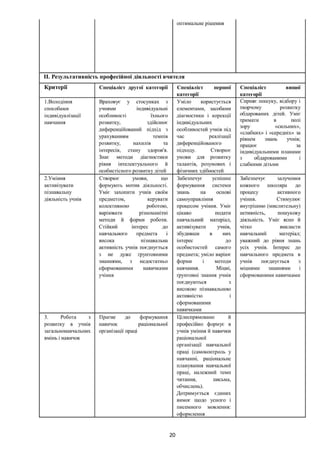 Положення про внутрішню систему забезпечення якості освіти