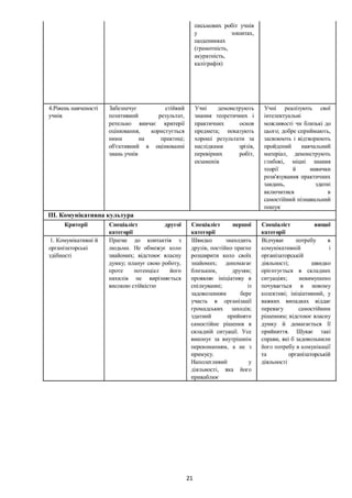 Положення про внутрішню систему забезпечення якості освіти
