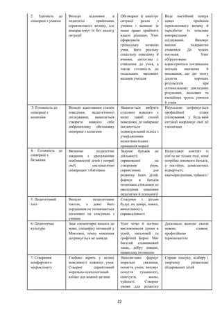 Положення про внутрішню систему забезпечення якості освіти