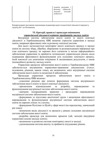 Положення про внутрішню систему забезпечення якості освіти