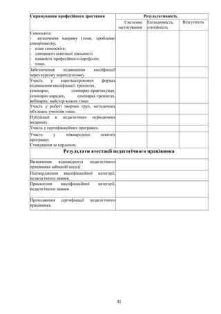 Положення про внутрішню систему забезпечення якості освіти