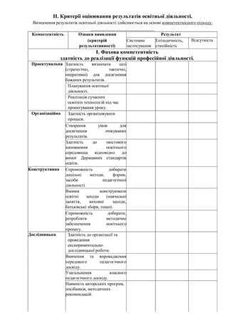 Положення про внутрішню систему забезпечення якості освіти