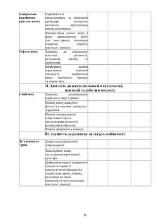 Положення про внутрішню систему забезпечення якості освіти