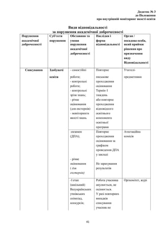 Положення про внутрішню систему забезпечення якості освіти