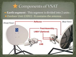 • Earth segment : This segment is divided into 2 units :
Outdoor Unit (ODU) : It contains the antenna .
Reflector
Feed-Assembly
LNB-F (Optional)
LNB
(Front View)
(Rear View)
 