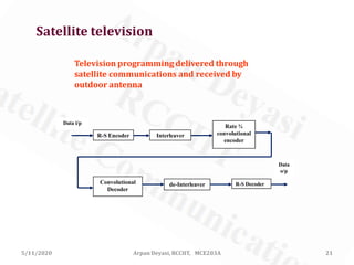 5/11/2020 Arpan Deyasi, RCCIIT, MCE203A 21
Satellite television
Television programming delivered through
satellite communications and received by
outdoor antenna
R-S Encoder Interleaver
Rate ¾
convolutional
encoder
Convolutional
Decoder
de-Interleaver R-S Decoder
Data i/p
Data
o/p
 