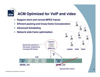 Voip Frame Vsat day-2008-gilat | PDF