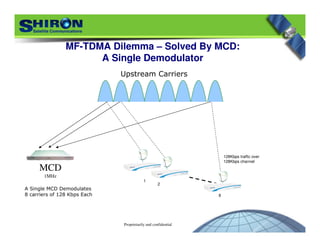Proprietarily and confidential
MF-TDMA Dilemma – Solved By MCD:
A Single Demodulator
Upstream Carriers
128Kbps traffic over
128Kbps channel
1
2
8
MCD
1MHz
A Single MCD Demodulates
8 carriers of 128 Kbps Each
 