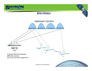 Proprietarily and confidential
Upstream Carriers
1
2
4
MCD
1MHz
A Single MCD Demodulates
different carriers.
Up to 64 channels supported !!
BM-FDMA
256 8PSK 2/3 128 QPSK 3/4384 8PSK 8/9 256 8PSK 2/3
 