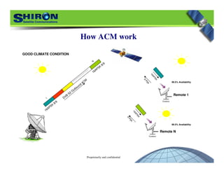 Proprietarily and confidential
How ACM work
Remote 1
Remote N
1
N
DVB
S2
Outbound
ACM
16APSK
8/9
16APSK
8/9
16APSK
16APSK
GOOD CLIMATE CONDITION
8
PSK
8
PSK
99.5% Availability
99.5% Availability
 