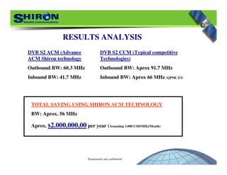 Proprietarily and confidential
DVB S2 ACM (Advance
ACM Shiron technology
Outbound BW: 60.3 MHz
Inbound BW: 41.7 MHz
DVB S2 CCM (Typical competitive
Technologies)
Outbound BW: Aprox 91.7 MHz
Inbound BW: Aprox 66 MHz (QPSK 2/3)
RESULTS ANALYSIS
TOTAL SAVING USING SHIRON ACM TECHNOLOGY
BW: Aprox. 56 MHz
Aprox. $2.000.000,00 per year (Assuming 3.000 USD/MHz/Month)
 