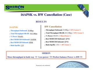 Proprietarily and confidential
16APSK vs. BW Cancellation (Case)
16APSK
.- Throughput Outbound: 70 Mbps
.- Total Throughput OB+IB : 84.5 Mbps
.- % Power: 99.68%
.- Best MODCOD Outbound: 16APSK
.- Best MODCOD Inbound: 8PSK
.- Ratio bps/Hz: 2.35
BW Cancellation
.- Throughput Outbound: 54 Mbps (! 23% Lower !)
.- Total Throughput OB+IB: 69.2 Mbps (! 19% Lower !)
.- % Power: 99.85% (! More Power !)
.- Best MODCOD Outbound: QPSK
.- Best MODCOD Inbound: QPSK
.- Ratio bps/Hz: 1.92 ( ! 18% lower !)
RESULTS
SHIRON
More throughput in both way !!! Less power !!!! Perfect balance Power vs BW !!!
 