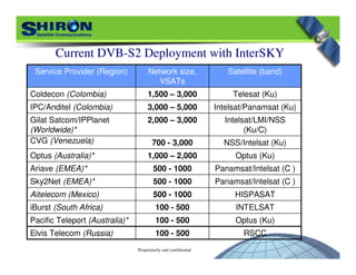 Proprietarily and confidential
Current DVB-S2 Deployment with InterSKY
HISPASAT500 - 1000Aitelecom (Mexico)
INTELSAT100 - 500iBurst (South Africa)
RSCC100 - 500Elvis Telecom (Russia)
Optus (Ku)100 - 500Pacific Teleport (Australia)*
Panamsat/Intelsat (C )500 - 1000Sky2Net (EMEA)*
Panamsat/Intelsat (C )500 - 1000Ariave (EMEA)*
Optus (Ku)1,000 – 2,000Optus (Australia)*
NSS/Intelsat (Ku)700 - 3,000CVG (Venezuela)
Intelsat/LMI/NSS
(Ku/C)
2,000 – 3,000Gilat Satcom/IPPlanet
(Worldwide)*
Intelsat/Panamsat (Ku)3,000 – 5,000IPC/Anditel (Colombia)
Telesat (Ku)1,500 – 3,000Coldecon (Colombia)
Satellite (band)Network size,
VSATs
Service Provider (Region)
 