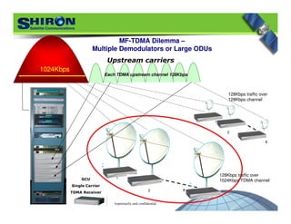 Proprietarily and confidential
Upstream carriers
1024Kbps
128Kbps traffic over
1024Kbps TDMA channel
128Kbps traffic over
128Kbps channel
1
2
8
1
2
8
GCU
Single Carrier
TDMA Receiver
MF-TDMA Dilemma –
Multiple Demodulators or Large ODUs
Each TDMA upstream channel 128Kbps
2
 