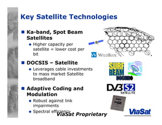 ViaSat Proprietary
Key Satellite Technologies
Ka-band, Spot Beam
Satellites
Higher capacity per
satellite = lower cost per
bit
Adaptive Coding and
Modulation
Robust against link
impairments
Spectral efficiency
DOCSIS – Satellite
Leverages cable investments
to mass market Satellite
broadband
 