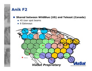ViaSat Proprietary
Anik F2
Shared between WildBlue (US) and Telesat (Canada)
45 User spot beams
6 Gateways
Gateway
 